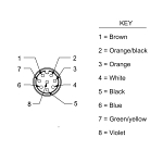 Banner Engineering QDE-825D Euro Style Unshielded Quick Disconnect Cable, 75 V AC/DC, (8) 22 AWG Conductor, 8 m L