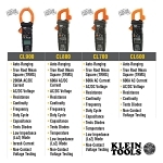 Klein® CL390 Auto-Ranging AC/DC Digital Clamp Meter, 600 VAC/VDC, 400 A, 4000 uF, 200 uA, 40 Mohm, 10 Hz to 60 kHz, 1.61 in Jaw, Reverse Contrast LCD Display