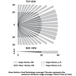 Leviton® OSSMD-MAW 1-Pole Dual Relay Self Adjusting Occupancy Sensor With Neutral Wire, 120/230/277 V AC, PIR/Ultrasonic Sensor, 2400 sq-ft Coverage, 180 deg Viewing, Wall Mounting